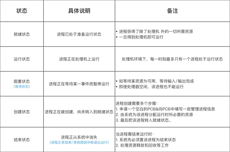 示意图