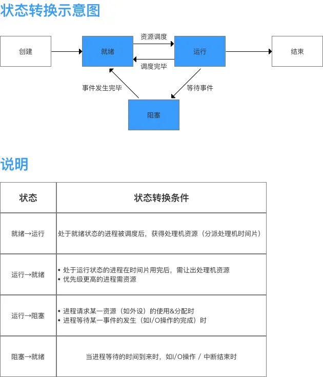 示意图