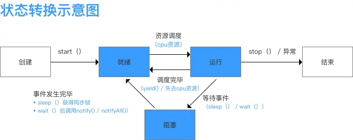 示意图
