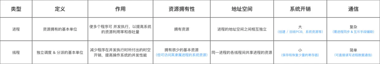 示意图