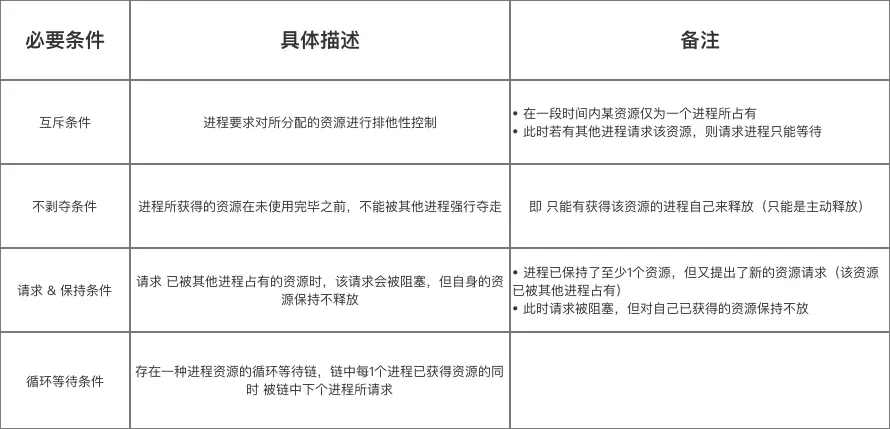 示意图