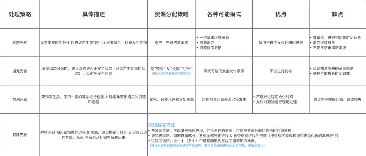 示意图