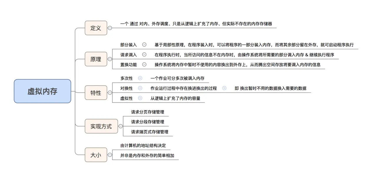 示意图