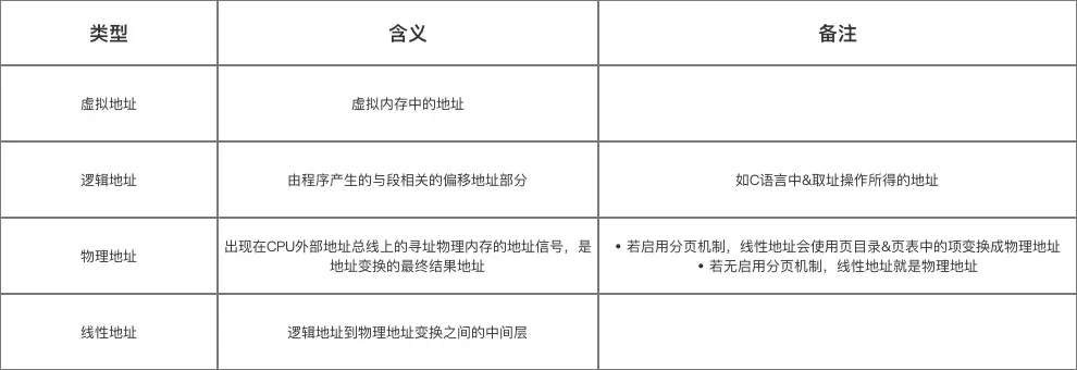 示意图
