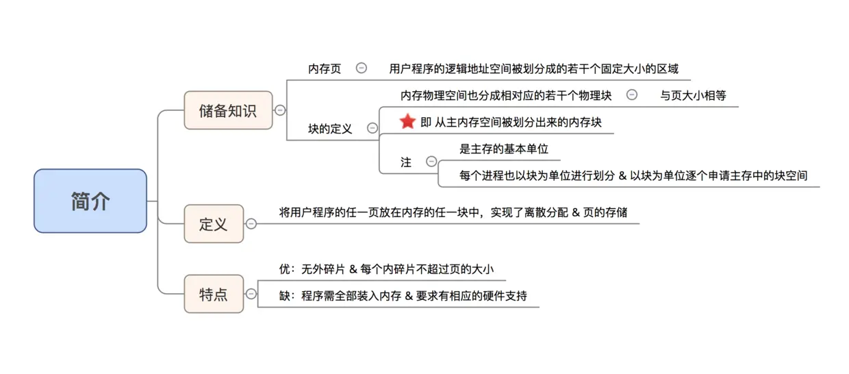 示意图