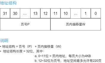 示意图