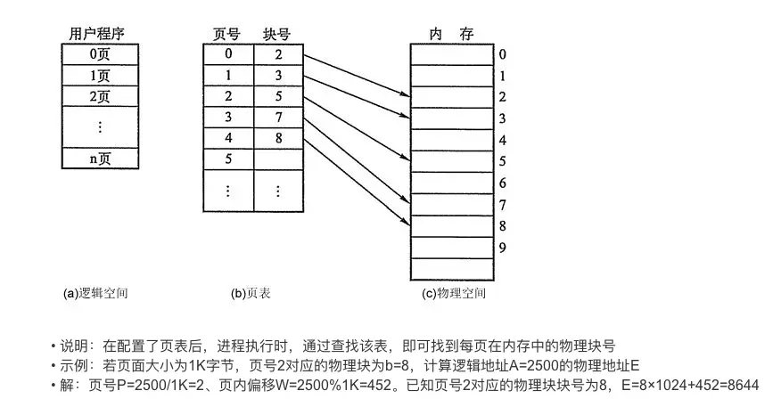 示意图