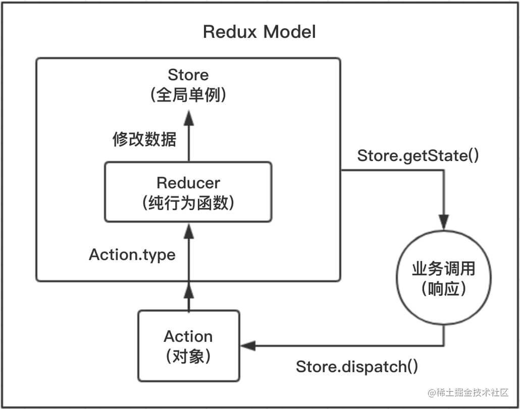 (中篇)中高级前端大厂面试秘籍，寒冬中为您保驾护航，直通大厂_https://bianchenghao6.com/blog_前端_第2张