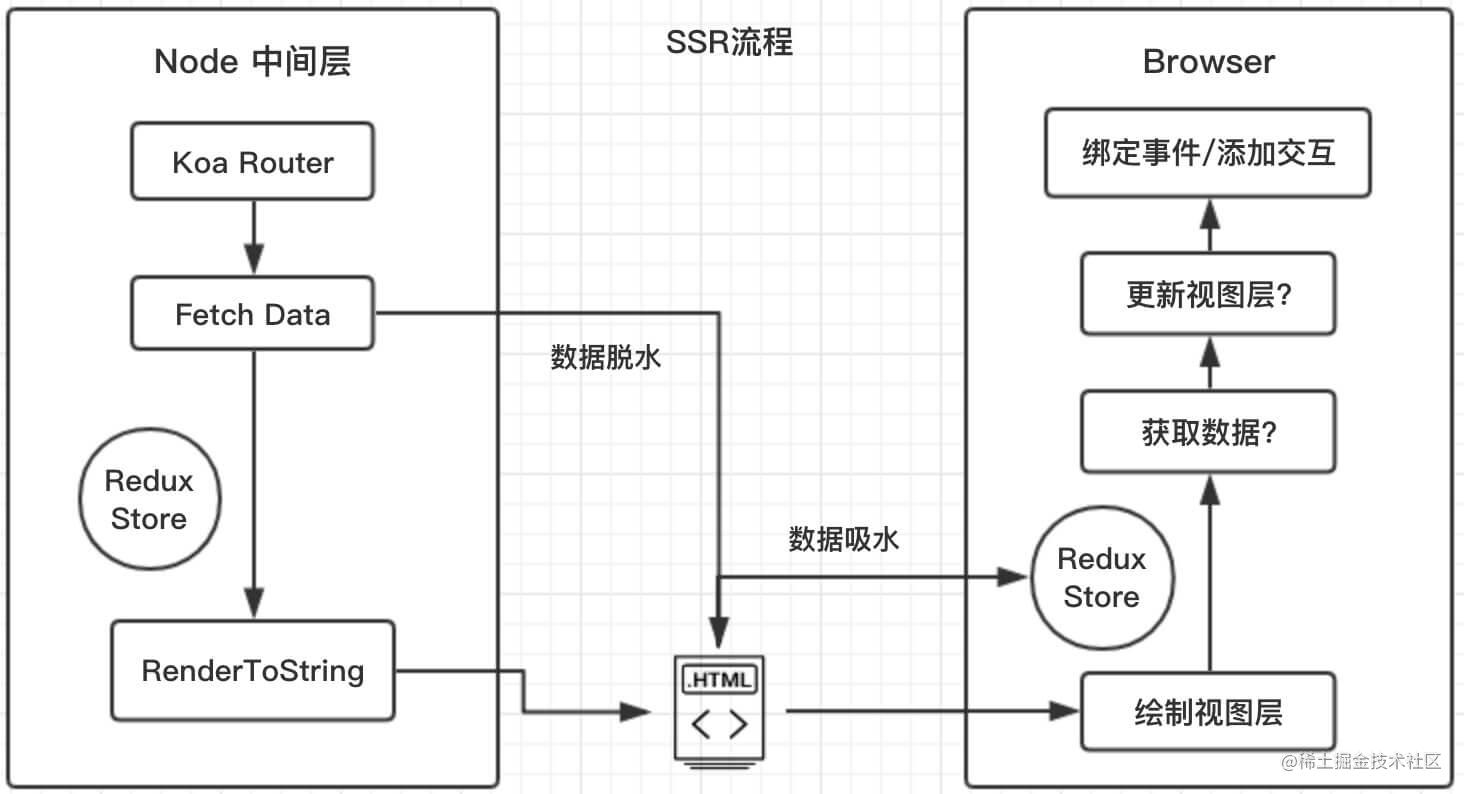 (中篇)中高级前端大厂面试秘籍，寒冬中为您保驾护航，直通大厂_https://bianchenghao6.com/blog_前端_第3张