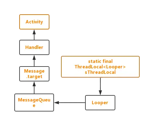 Handler 引用链.png