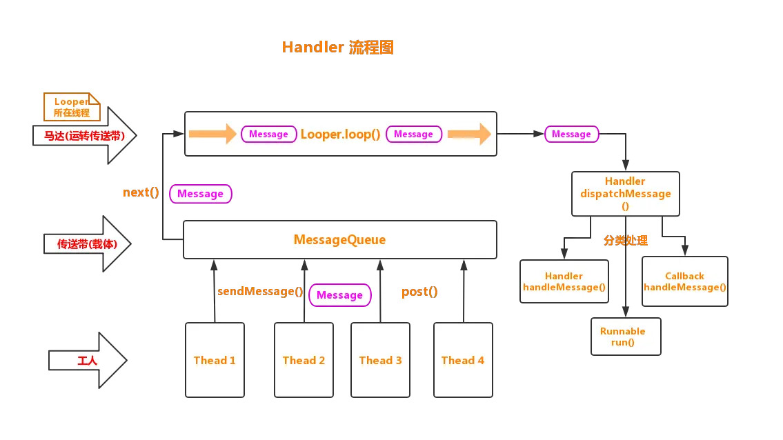 Handler 流程图 .png