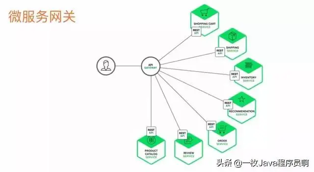 阿里Java架构师：微服务写的最全的一篇文章