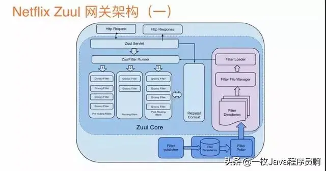 阿里Java架构师：微服务写的最全的一篇文章
