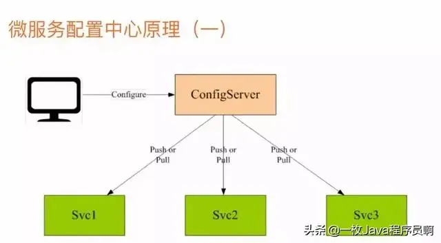 阿里Java架构师：微服务写的最全的一篇文章