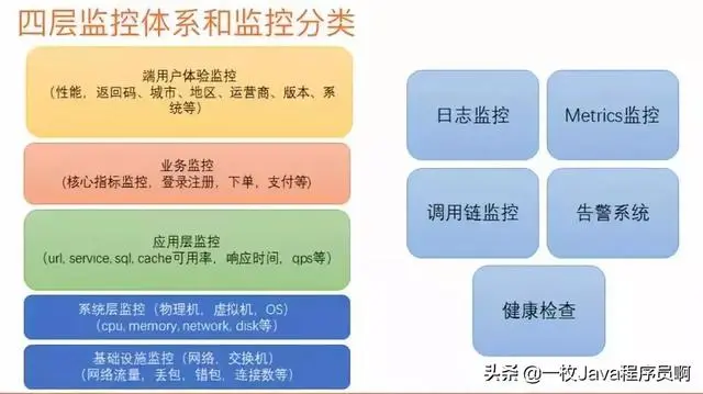 阿里Java架构师：微服务写的最全的一篇文章