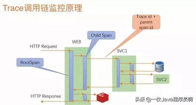阿里Java架构师：微服务写的最全的一篇文章