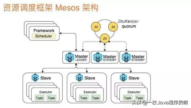 阿里Java架构师：微服务写的最全的一篇文章