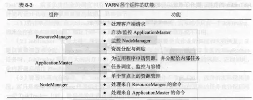 YARN各个组件的功能