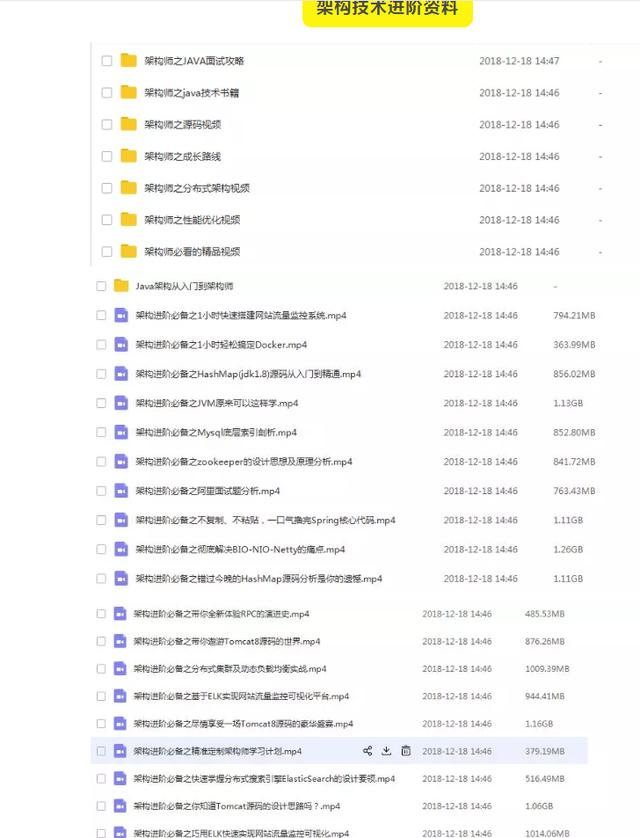 蚂蚁金服面试Java经历——内含大量干货!