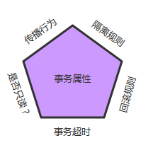 事务属性的五边形规则