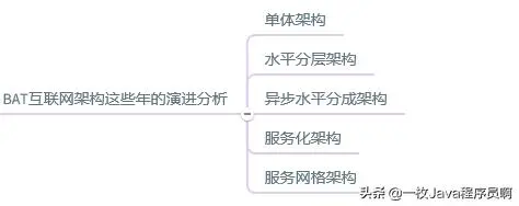 微服务、分布式、高并发都不懂，你拿什么去跳槽？