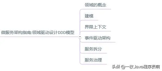 微服务、分布式、高并发都不懂，你拿什么去跳槽？