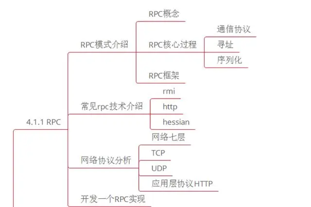 微服务、分布式、高并发都不懂，你拿什么去跳槽？