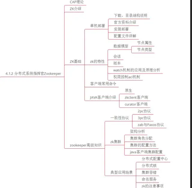微服务、分布式、高并发都不懂，你拿什么去跳槽？