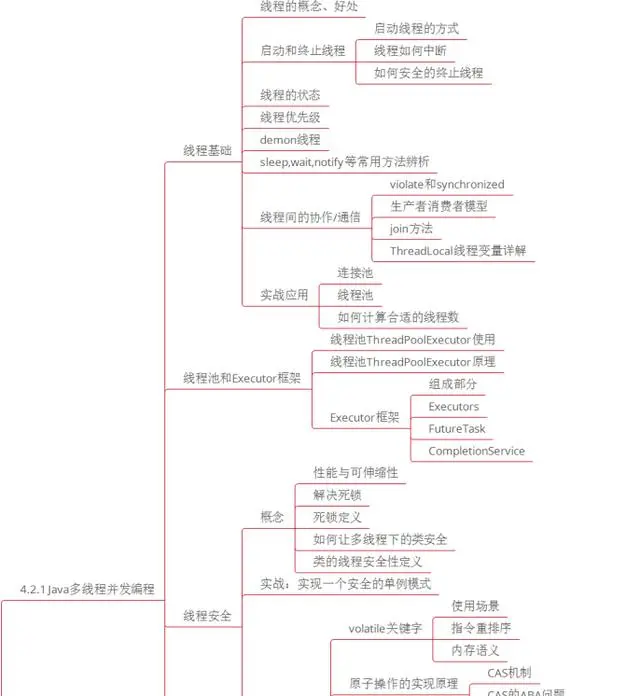 微服务、分布式、高并发都不懂，你拿什么去跳槽？