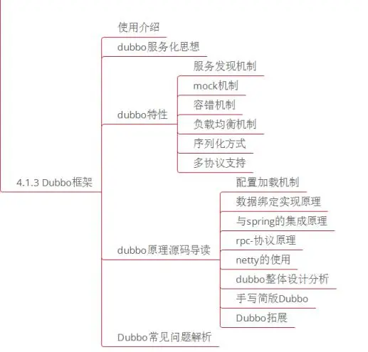 微服务、分布式、高并发都不懂，你拿什么去跳槽？