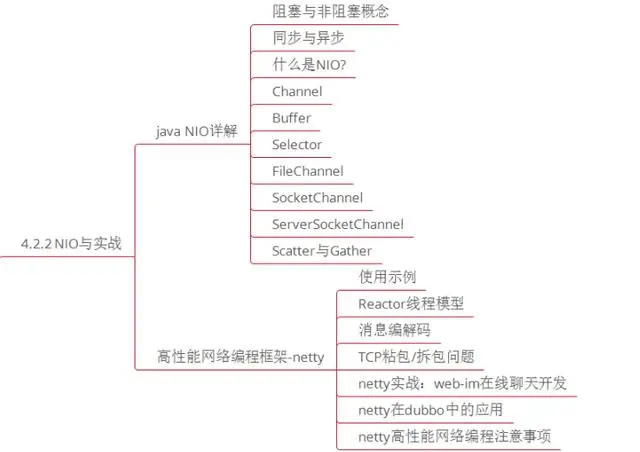 微服务、分布式、高并发都不懂，你拿什么去跳槽？