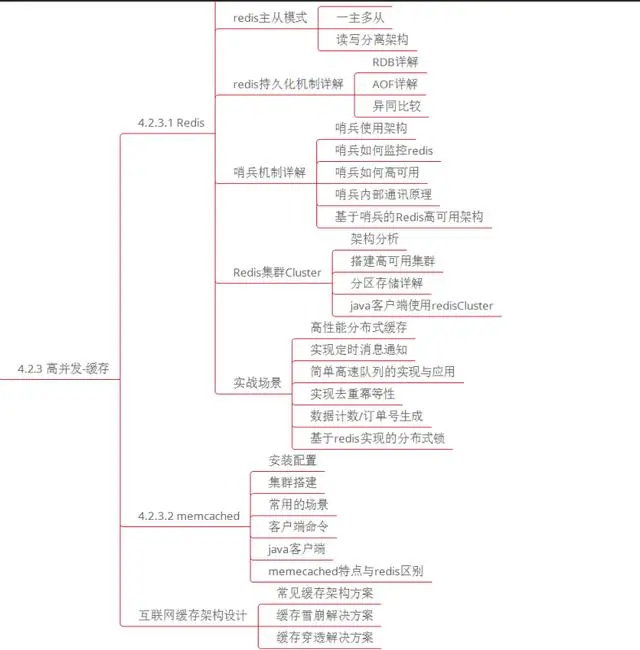 微服务、分布式、高并发都不懂，你拿什么去跳槽？