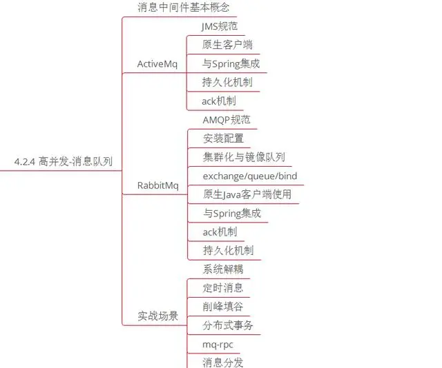 微服务、分布式、高并发都不懂，你拿什么去跳槽？