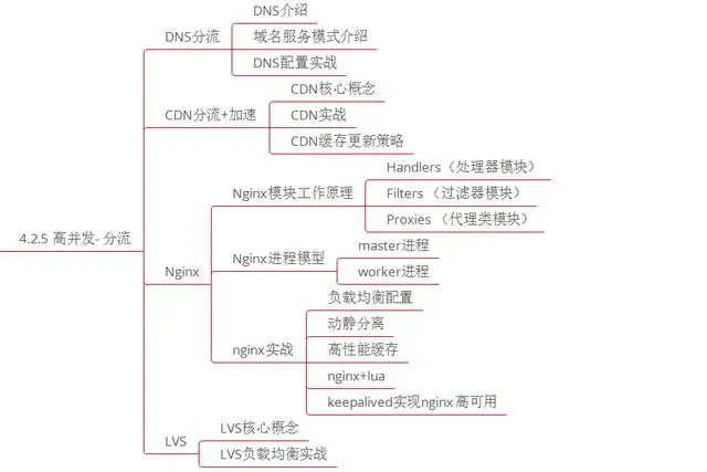 微服务、分布式、高并发都不懂，你拿什么去跳槽？