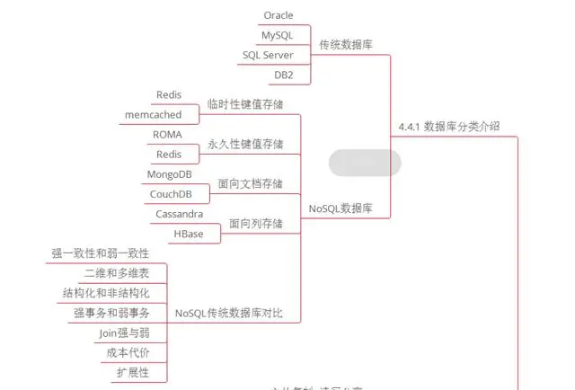 微服务、分布式、高并发都不懂，你拿什么去跳槽？