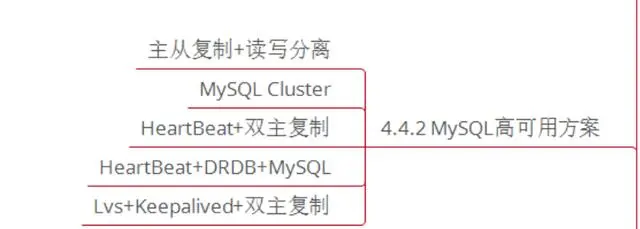 微服务、分布式、高并发都不懂，你拿什么去跳槽？