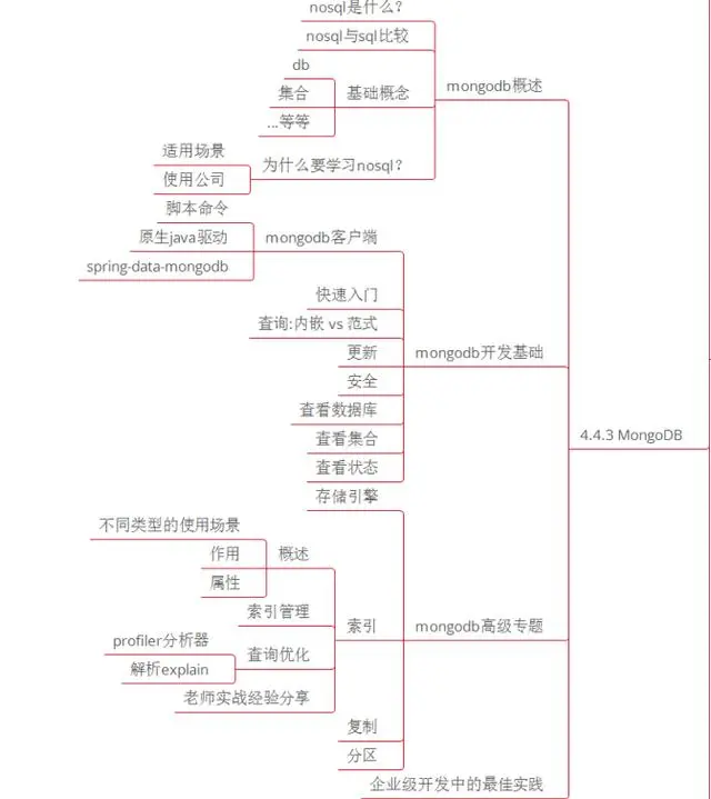 微服务、分布式、高并发都不懂，你拿什么去跳槽？
