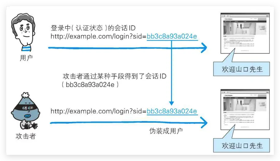 会话劫持