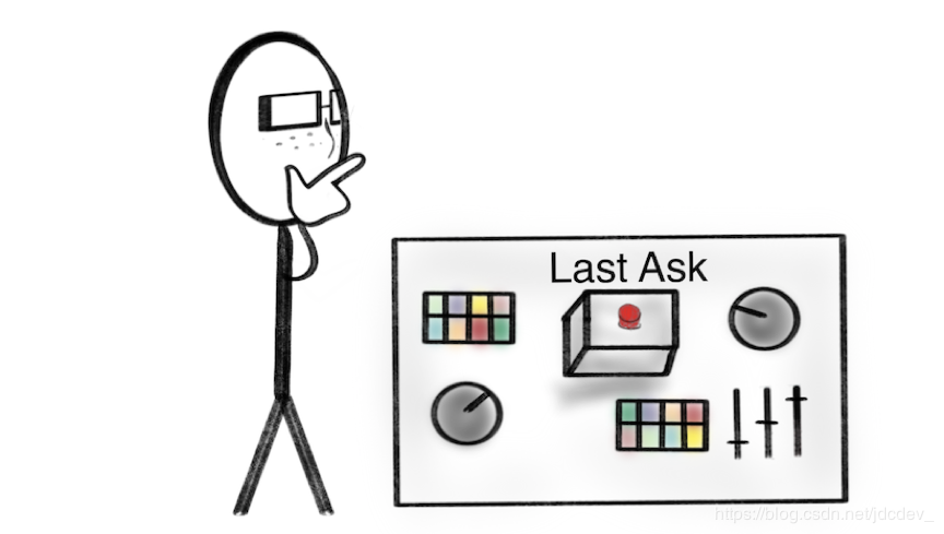 紧急情况下及时刹车