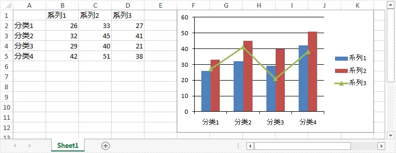 柱形图和折线图组合图表