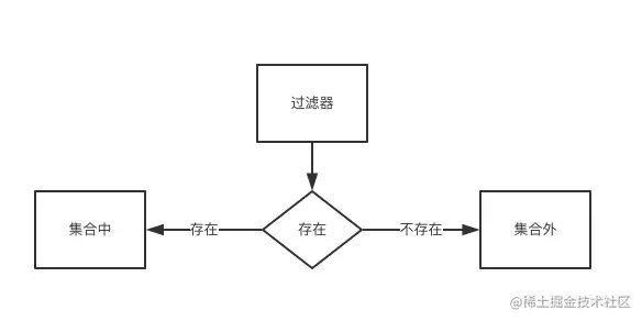 过滤器