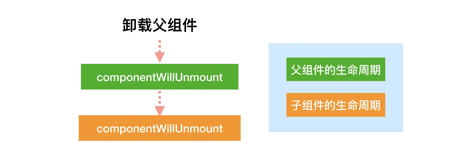 unmount