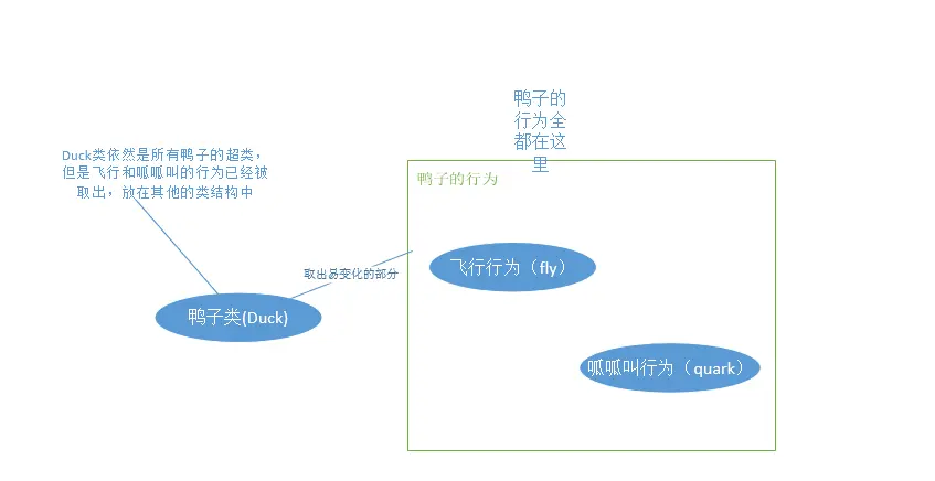 Duck可变不可变分析