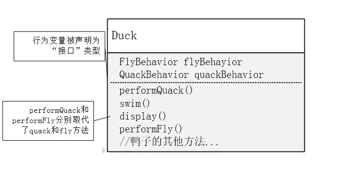 Duck类结构