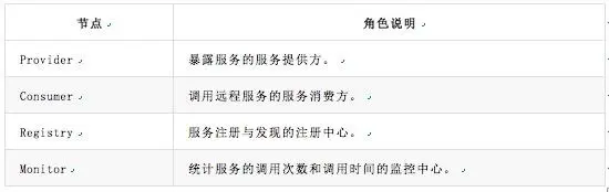 浅谈服务治理、微服务与Service Mesh：Dubbo的前世今生