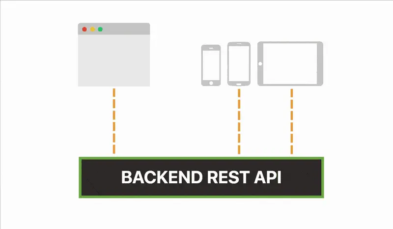 如何使用消息队列，Spring Boot和Kubernetes扩展微服务