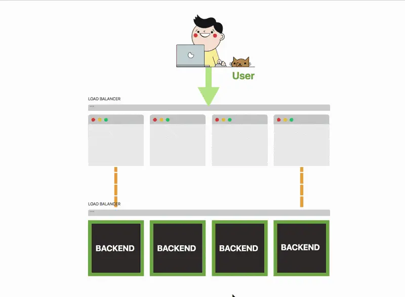 如何使用消息队列，Spring Boot和Kubernetes扩展微服务