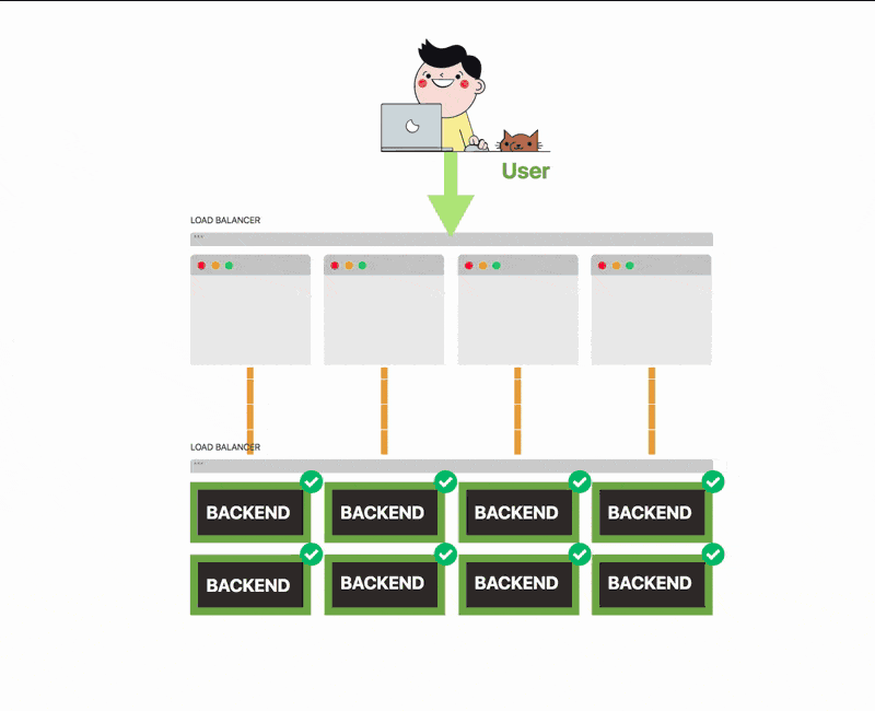 如何使用消息队列，Spring Boot和Kubernetes扩展微服务
