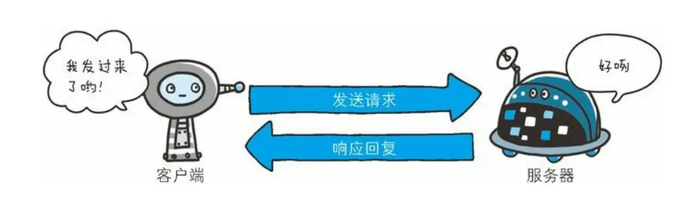 客户端与服务端之间通信