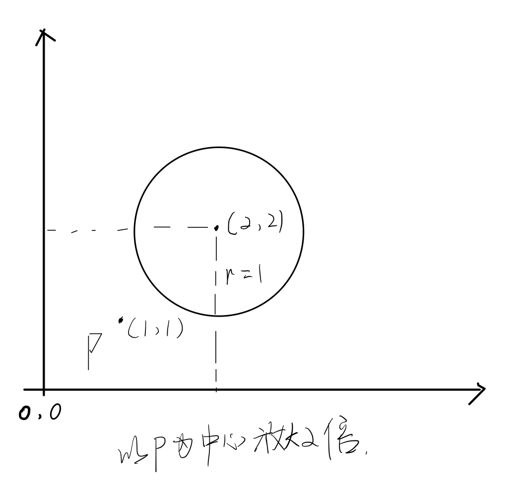 初始状态